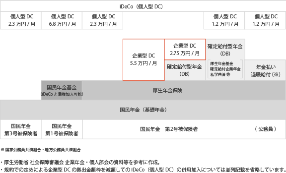 確定拠出年金