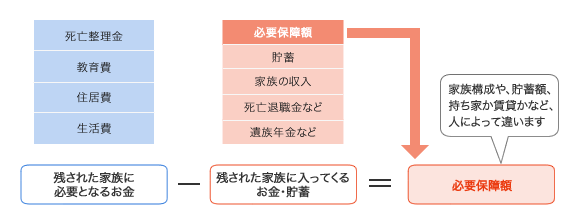 父親としての自覚。子どもが生まれたら考えたい保障