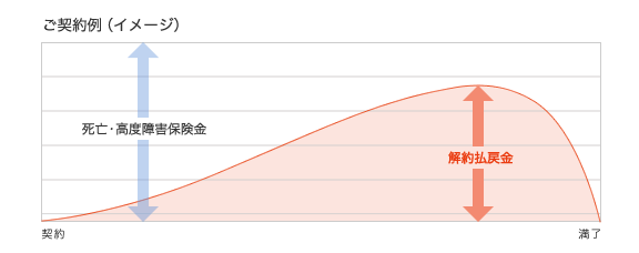 ご契約例（イメージ）