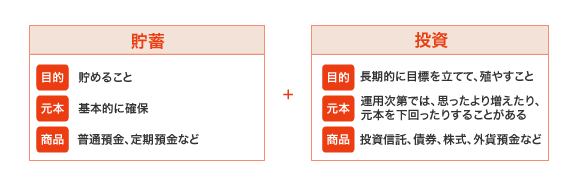 運用とは