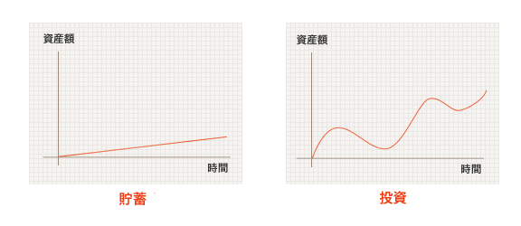 運用とは