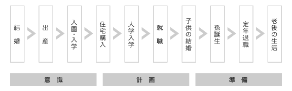 人生の大きなイベント