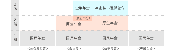 日本の公的年金制度