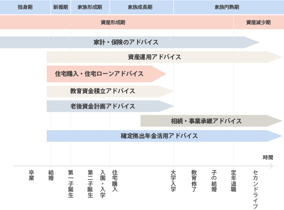 ウェイグッドがご提供できるサービスは…