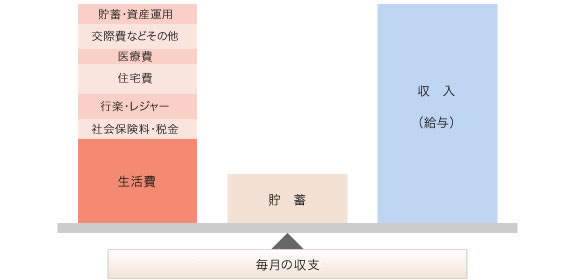 家計収支