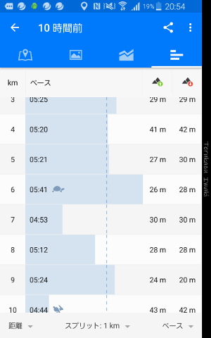 保健指導のその後